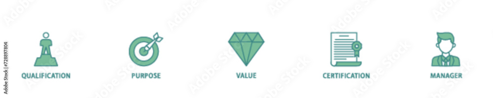 Aufkleber asset manager icon set flow process illustrationwhich consists of qualification, purpose, value, cer