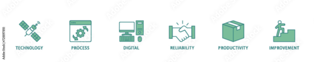 Poster automation icon set flow process illustrationwhich consists of process, digital, reliability, produc