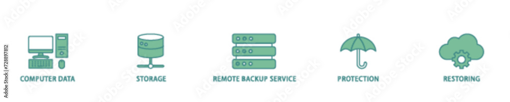 Poster backup icon set flow process illustrationwhich consists of computer data, storage, remote backup ser