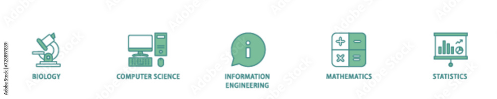 Poster bioinformatics icon set flow process illustrationwhich consists of biology, computer science, inform