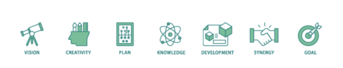 Big idea icon set flow process illustrationwhich consists of vision, creativity, plan, knowledge, development, synergy and goal icon live stroke and easy to edit 