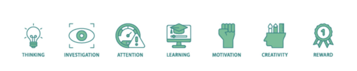 Curiosity icon set flow process illustrationwhich consists of thinking, investigation, attention, learning, motivation, creativity, reward icon live stroke and easy to edit 