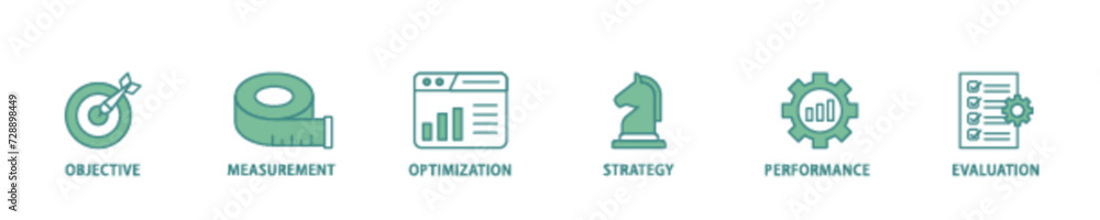 Poster kpi icon set flow process illustrationwhich consists of objective, measurement, optimization, strate