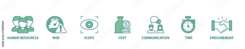 Poster project management icon set flow process illustrationwhich consists of initiating, planning, executi