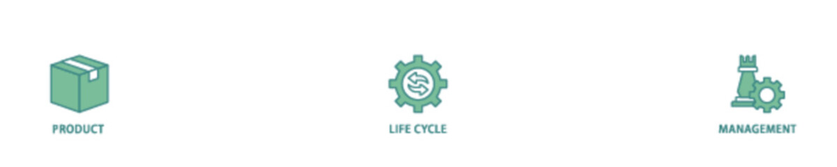 PLM icon set flow process illustrationwhich consists of innovation, development, manufacture, delivery, cycle, analysis, planning, strategy, and improvement  icon live stroke and easy to edit 