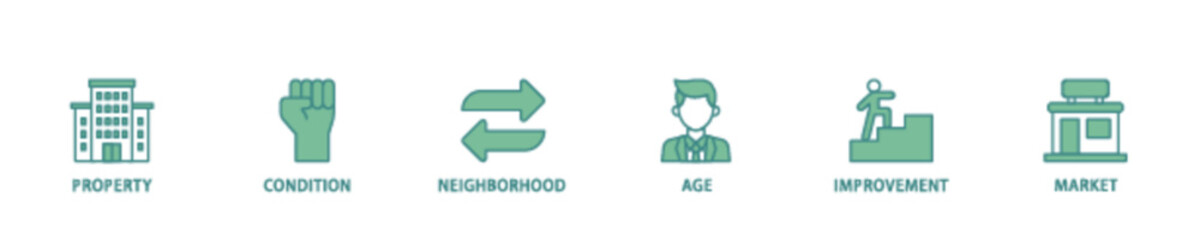 Property value icon set flow process illustrationwhich consists of age, market, improvement, neighborhood, condition, property icon live stroke and easy to edit 