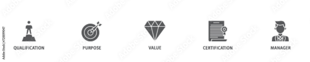 Aufkleber asset manager icon set flow process illustrationwhich consists of qualification, purpose, value, cer