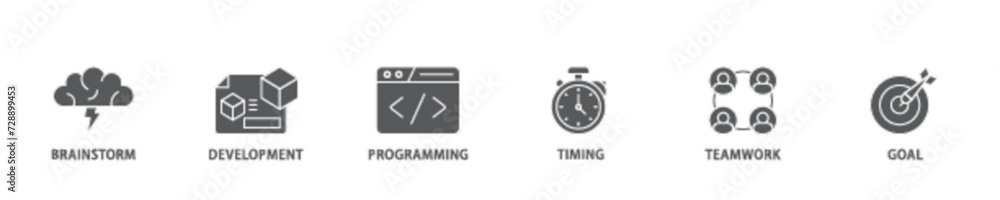 Poster hackathon icon set flow process illustrationwhich consists of brainstorm, development, programming, 