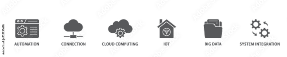 Poster industry 40 banner web icon illustration concept with icon of automation, connection, cloud computin