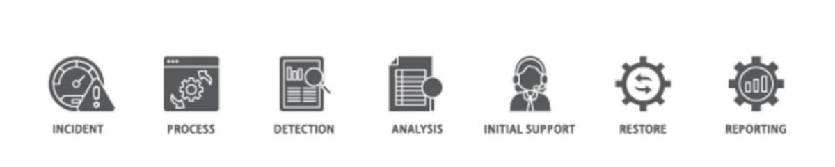 Incident management banner web icon illustration concept with icon of the incident, process, detection, analysis, initial support, restore, and reporting icon live stroke and easy to edit 