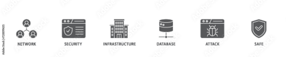 Poster network security banner web icon illustration concept with icon of network ,security, infrastructure