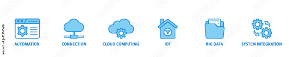 Poster industry 40 icon set flow process illustrationwhich consists of automation, connection, cloud comput