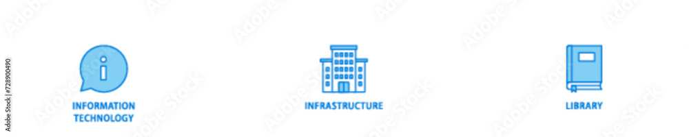 Poster itil icon set flow process illustrationwhich consists of coding, electronic, computer, network, inte