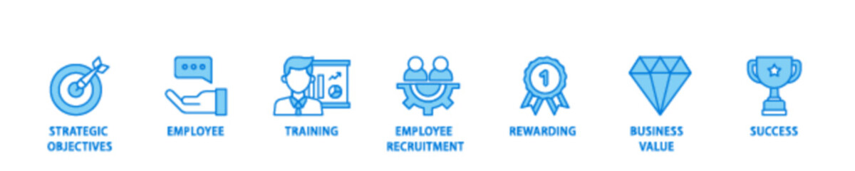 HRM icon set flow process illustrationwhich consists of strategic objectives, employee, training, employee recruitment, rewarding, business value, and success icon live stroke and easy to edit 