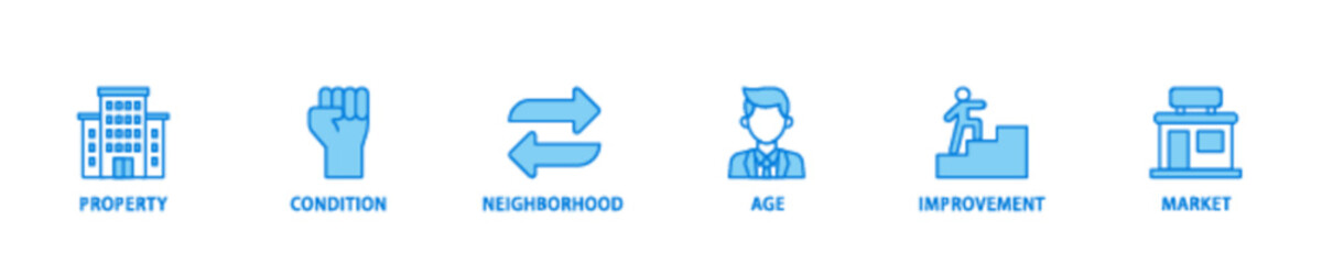 Property value icon set flow process illustrationwhich consists of age, market, improvement, neighborhood, condition, property icon live stroke and easy to edit 