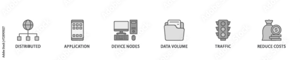 Poster edge computing banner web icon illustration concept with icon of distributed computing, application,