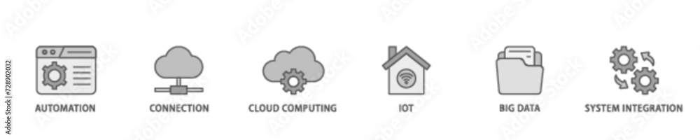 Poster industry 40 banner web icon illustration concept with icon of automation, connection, cloud computin