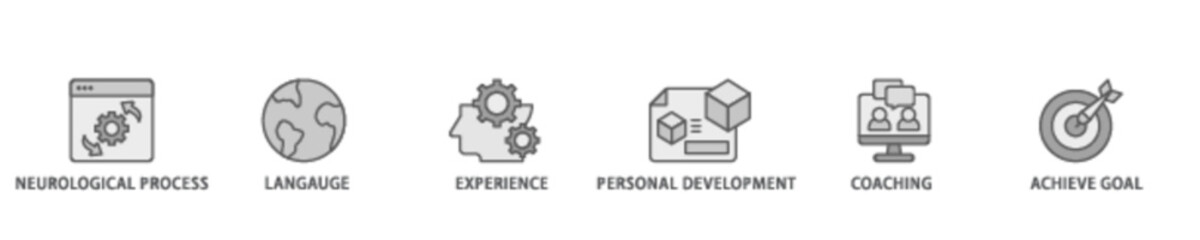 NLP banner web icon illustration concept with icon of neurological process, langauge, experience, personal development, coaching, and achieve goal icon live stroke and easy to edit 