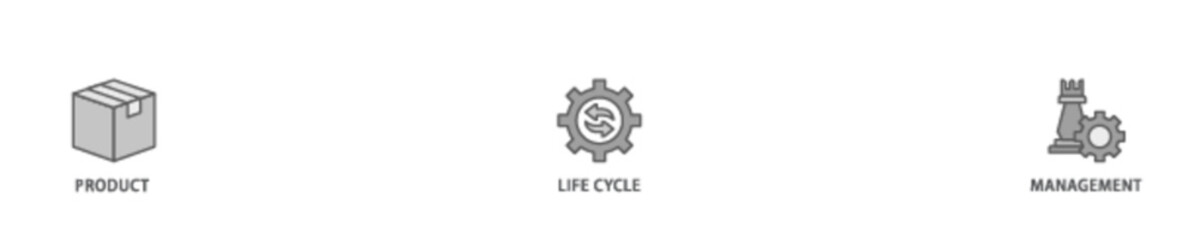 PLM banner web icon illustration concept with icon of innovation, development, manufacture, delivery, cycle, analysis, planning, strategy, and improvement  icon live stroke and easy to edit 