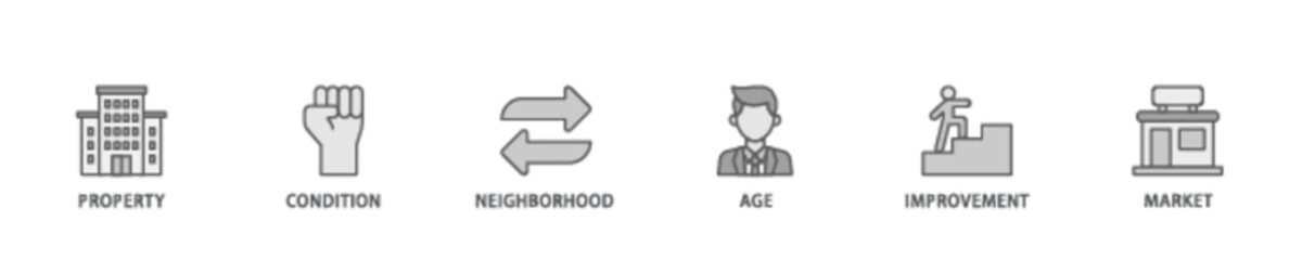 Property value banner web icon illustration concept with icon of age, market, improvement, neighborhood, condition, property icon live stroke and easy to edit 
