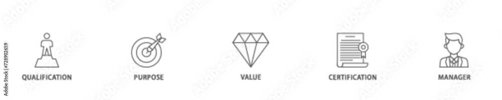 Aufkleber asset manager icon set flow process illustrationwhich consists of qualification, purpose, value, cer