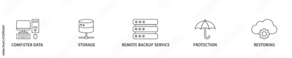 Aufkleber backup icon set flow process illustrationwhich consists of computer data, storage, remote backup ser