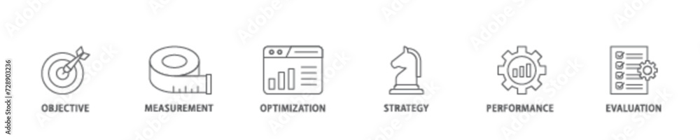 Poster kpi icon set flow process illustrationwhich consists of objective, measurement, optimization, strate