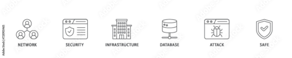 Poster network security icon set flow process illustrationwhich consists of network ,security, infrastructu