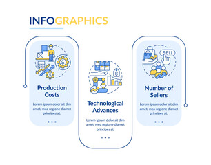 Supply determinants rectangle infographic template. Advantages. Data visualization with 3 steps. Editable timeline info chart. Workflow layout with line icons. Lato-Bold, Regular fonts used