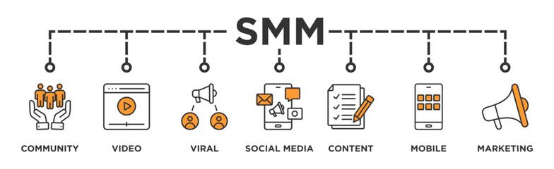 SMM banner web icon vector illustration concept of social media marketing with icon of community, video, viral, social media, content, mobile and marketing