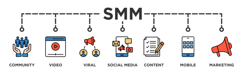 SMM banner web icon vector illustration concept of social media marketing with icon of community, video, viral, social media, content, mobile and marketing