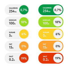 Composed labels of nutritional facts and micronutrients in tablets and colorful tags