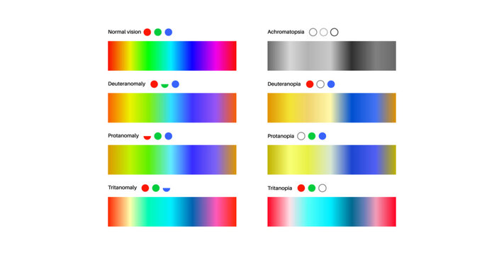 Color blindness poster