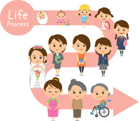 女性の成長過程を表したイメージイラスト