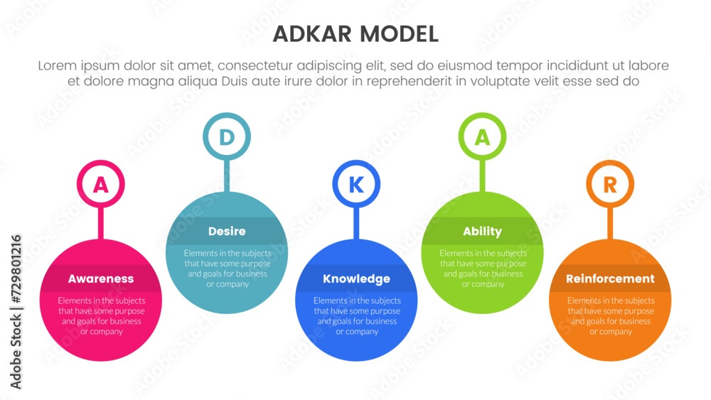 Poster adkar model change management framework infographic with timeline big circle outline badge up and do