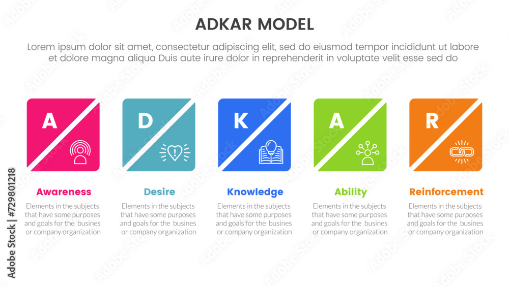 Poster adkar model change management framework infographic with creative square box slice timeline horizont