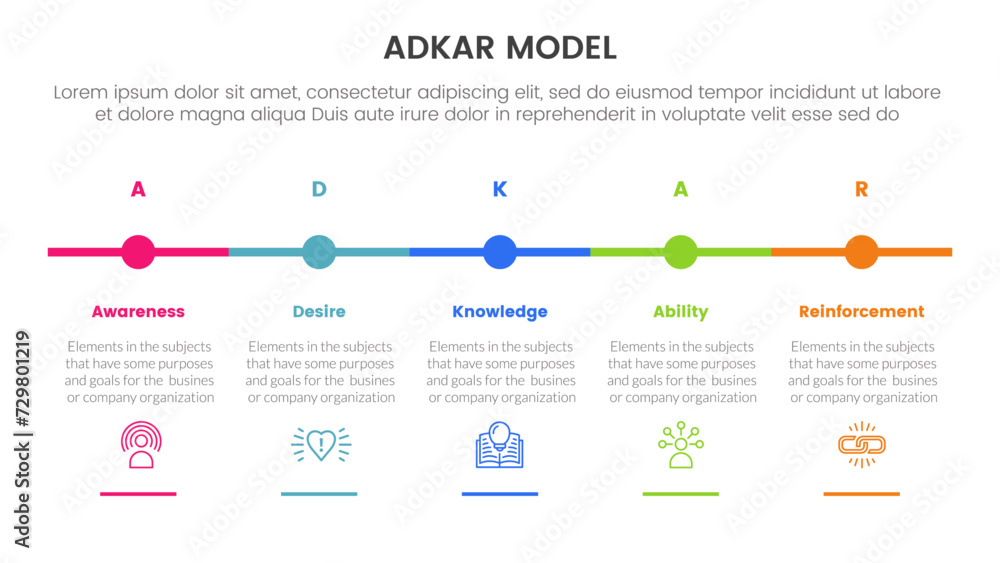 Poster adkar model change management framework infographic with timeline small circle point horizontal with