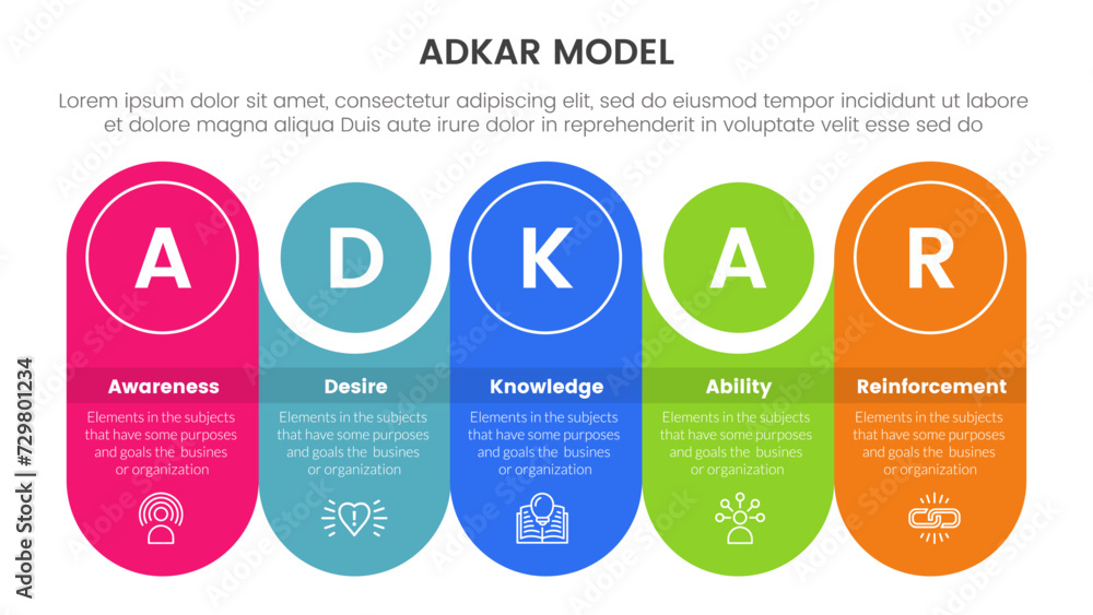 Poster adkar model change management framework infographic with round rectangle with circle combination tim