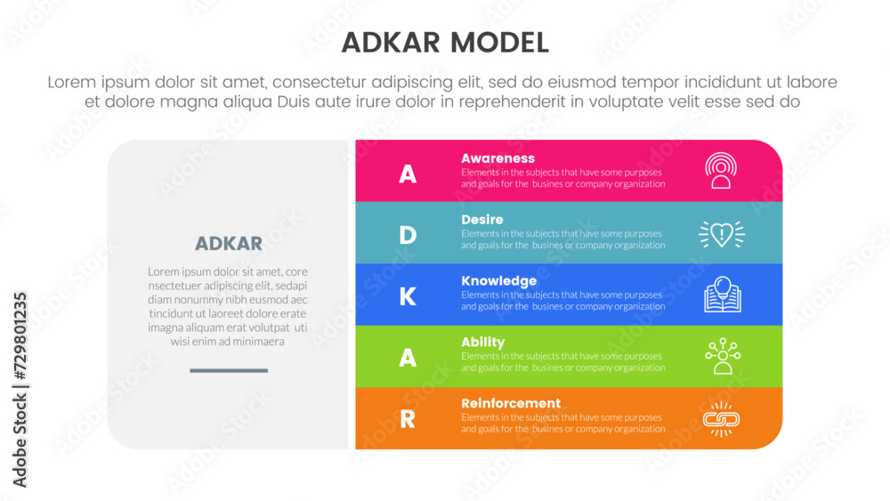 Poster adkar model change management framework infographic with big round rectangle box and vertical point 