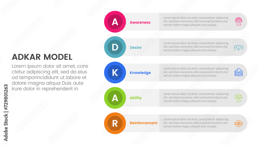 Poster adkar model change management framework infographic with round circle rectangle stack vertical 5 ste