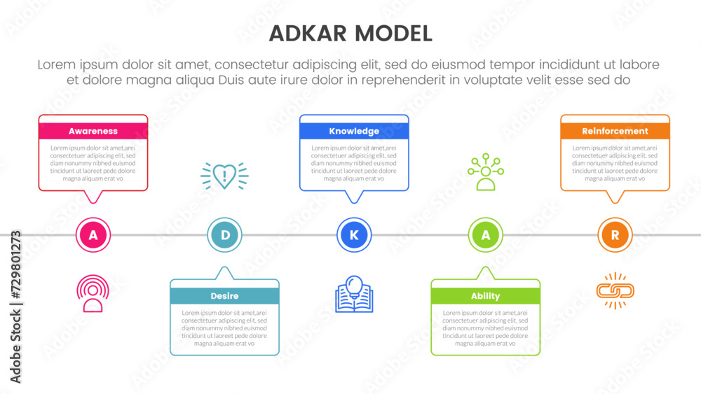 Poster adkar model change management framework infographic with timeline horizontal callout box with circle
