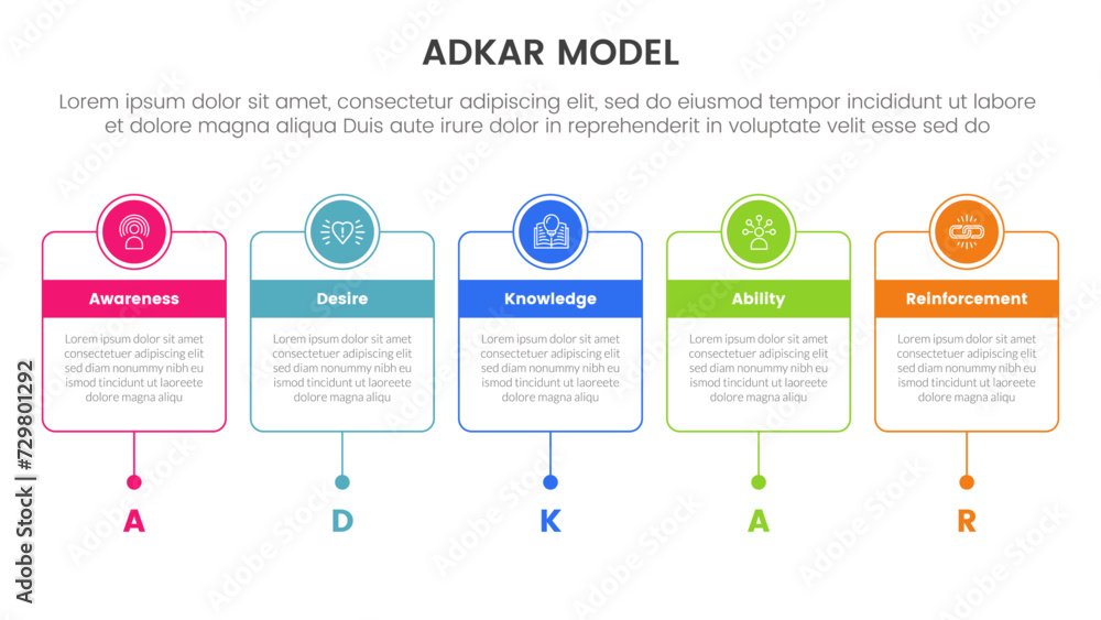 Poster adkar model change management framework infographic with horizontal timeline with outline box and ci