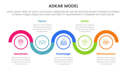 adkar model change management framework infographic with timeline circle up and down horizontal 5 step points for slide presentation