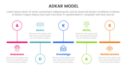 adkar model change management framework infographic with timeline horizontal outline circle up and down with 5 step points for slide presentation