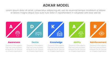 adkar model change management framework infographic with creative square box slice timeline horizontal with 5 step points for slide presentation