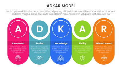 adkar model change management framework infographic with round rectangle with circle combination timeline 5 step points for slide presentation