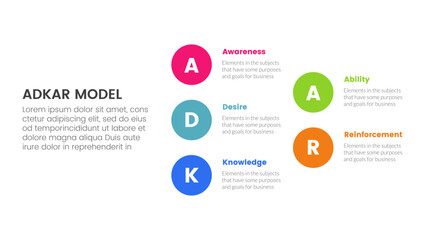 adkar model change management framework infographic with big circle stack arrow structure with 5 step points for slide presentation
