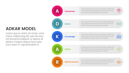 adkar model change management framework infographic with round circle rectangle stack vertical 5 step points for slide presentation