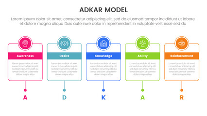 Obraz premium adkar model change management framework infographic with horizontal timeline with outline box and circle header badge 5 step points for slide presentation