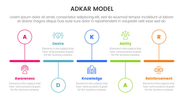 Adkar Model Change Management Framework Infographic With Timeline Horizontal Outline Circle Up And Down With 5 Step Points For Slide Presentation